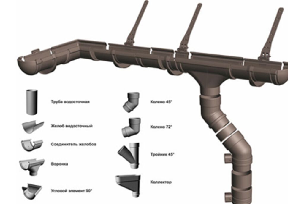 Элементы водосточной системы частного дома